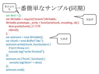 一番簡単なサンプル(同期）
var dest = [];
var Writable = require(‘stream’).Writable;
Writable.prototype._write = function(chunk, encoding, cb) {
dest.push(chunk); // 同期
cb(null);
};
var wstream = new Writable();
var chunk = new Buffer(“abc”);
wstream.write(chunk, function(err) {
if (err) throw err;
console.log(“write finished”);
});
wstream.on (‘finish’, function() ,
console.log(‘dest=‘ + dest);
});
wstream.end();
生産者
実装者
書き込み
先
 