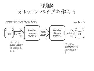 課題4
オレオレ パイプを作ろう
Readable
stream
hwm = 1
Writable
Stream
hwm = 1
src dst
ランダム
(MAX10秒)で
非同期読み
出し
ランダム
(MAX10秒)で
非同期書き
出し
_read
read/
write
_write
var src = *‘a’, ‘b’, ‘c’, ‘d’, ‘e’, ‘f’, ‘g’+; var dst = [];
 
