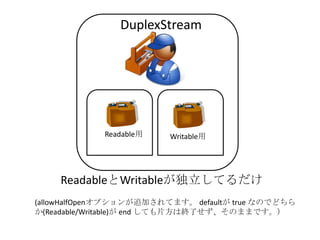 Readable用 Writable用
DuplexStream
ReadableとWritableが独立してるだけ
(allowHalfOpenオプションが追加されてます。 defaultが true なのでどちら
か(Readable/Writable)が end しても片方は終了せず、そのままです。）
 