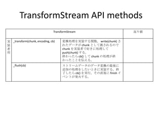 TransformStream API methods
TransformStream 返り値
実
装
者
用
_transform(chunk, encoding, cb) 変換処理を実装する関数。 write(chunk) さ
れたデータが chunk として渡されるので
chunk を実装者で好きに処理して
push(chunk) する。
終わったら cb() して chunk の処理が終
わったことを伝える。
_flush(cb) ストリームデータのデータ変換の最後に
追加の処理をしたいときに実装する。終
了したら cb() を実行。その直後に finish イ
ベントが発火する。
 