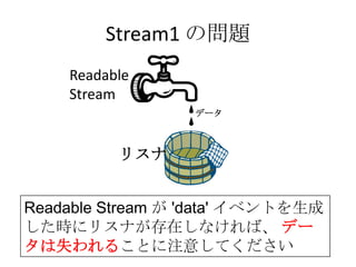 Stream1 の問題
リスナ
Readable
Stream
データ
Readable Stream が 'data' イベントを生成
した時にリスナが存在しなければ、 デー
タは失われることに注意してください
 