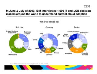 In June & July of 2009, IBM interviewed 1,090 IT and LOB decision
makers around the world to understand current cloud adoption

                                                             Who we talked to:

               Job role                                                 Country                                    Sector
C-level Business                                                                                           Communications
                               Business
   Executives                                                India                                                             Distribution
                               Leaders                                                             Other
                                                                                            USA
                  2%
                                                                     15%
                                                                                                  Services                4%
                            22%                                                                                   17%
                                                                                   30%                                           22%
                                               China
                                                             10%
                                                                                                  Public
                                                                                                            18%
                                 14%                         11%
                                                                                       5%                                          12%
      62%
                                                    Japan                                   Canada
                                       CIOs                        9%            10%
                                                                           10%                                          27%
                                                             UK                        France
                                                                                                     Industrial                  Financial
   IT Directors                                                          Germany                                                 Services




    Source: IBM Market Insights, Cloud Computing Research, July 2009. n=1,090


                                                                                                                                              10
 
