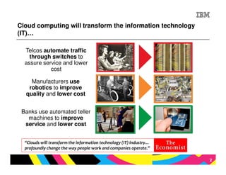 Cloud computing will transform the information technology
(IT)…

  Telcos automate traffic
    through switches to
  assure service and lower
            cost

    Manufacturers use
   robotics to improve
  quality and lower cost


 Banks use automated teller
   machines to improve
  service and lower cost


  “Clouds will transform the information technology (IT) industry…
  profoundly change the way people work and companies operate.”

                                                                     2
 