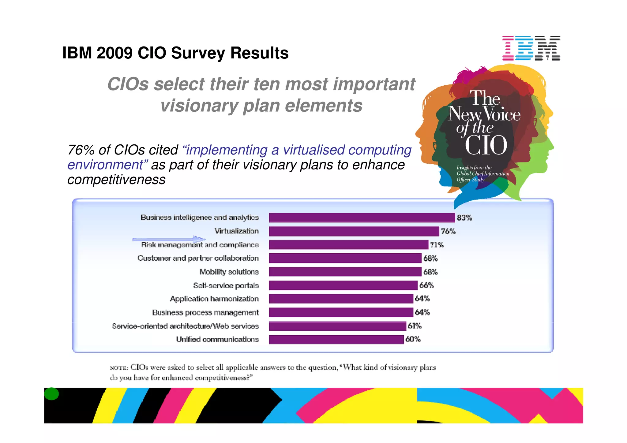 CIOs select their ten most important
       visionary plan elements

of CIOs cited “implementing a virtualised computing
 nment” as part of their visionary plans to enhance
etitiveness
 