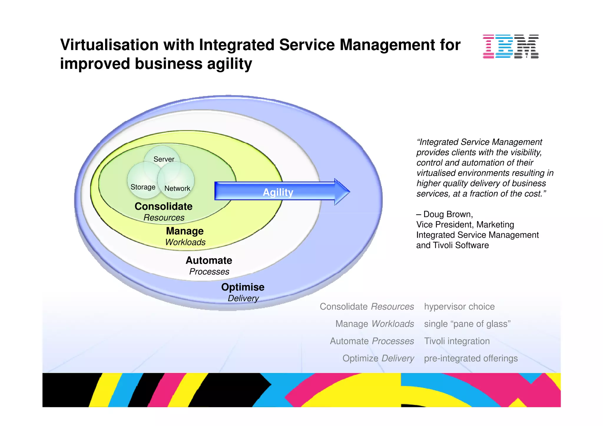 oved business agility



                                                                          “Integrated Service Ma
                                                                          provides clients with th
          Server
                                                                          control and automation
                                                                          virtualised environmen
    Storage                                                               higher quality delivery o
              Network
                                       Agility                            services, at a fraction o
     Consolidate
       Resources                                                          – Doug Brown,
                                                                          Vice President, Market
              Manage                                                      Integrated Service Man
              Workloads                                                   and Tivoli Software
                   Automate
                    Processes
                           Optimise
                            Delivery
                                                 Consolidate Resources      hypervisor choice
                                                    Manage Workloads        single “pane of glas
                                                   Automate Processes       Tivoli integration
                                                      Optimize Delivery     pre-integrated offeri
 