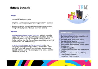 ed IT staff productivity

ied and integrated systems management of IT resources

ss increasing complexity and interdependency resulting
 owth of physical and virtual resources (sprawl).

s
                                                             Lead Offerings
ational Trade (INTTRA): Aug 2009 Supports the global
                                                             IBM Systems Director Editions + V
 chain with a world-class IT infrastructure from IBM; “
                     class                            “The
y depends on us. We can’t let the industry down by           IBM SAN Volume Controller
 anything less than the most dependable data center. And     IBM BladeCenter virtual fabric swi
 ver that with IBM technology.”                              IBM Open Fabric Manager
                                                             IBM Tivoli Storage Productivity Ce
                                                             Active Energy Management & ITM
a Commonwealth University: Jun 2009 IBM XIV
e system helps lower patient risk; We now have a fully       Management
ted cross-IBM solution with consistent administrative
          IBM                                                Tivoli Monitoring (ITM)
y. We can easily move storage around, grow it, shrink it     Tivoli Application Discovery and D
ever our need is.                                            (TADDM)
                                                             Tivoli Dynamic Workload Broker (T
                                                             Tivoli System Automation
                                                             WebSphere Virtual Enterprise
 