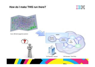 client engagement experience
                                                  Hybrid

                                      Private/
                                      Internal             Public/
                                                           External
                                                                       The
                                                                      Cloud




                               OP me /Inra
                               n r iss t nl
                                 e      e
                               On Premises / Internal         OP me /Tir Pry
                                                              f r iss hd at
                                                               fe
 