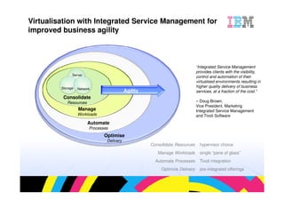 oved business agility



                                                                          “Integrated Service Ma
                                                                          provides clients with th
          Server
                                                                          control and automation
                                                                          virtualised environmen
    Storage                                                               higher quality delivery o
              Network
                                       Agility                            services, at a fraction o
     Consolidate
       Resources                                                          – Doug Brown,
                                                                          Vice President, Market
              Manage                                                      Integrated Service Man
              Workloads                                                   and Tivoli Software
                   Automate
                    Processes
                           Optimise
                            Delivery
                                                 Consolidate Resources      hypervisor choice
                                                    Manage Workloads        single “pane of glas
                                                   Automate Processes       Tivoli integration
                                                      Optimize Delivery     pre-integrated offeri
 