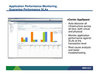 Application Performance Monitoring,
Guarantee Performance SLAs


                                          vCenter AppSpeed
                                      •   Auto-discover all
                                          infrastructure across
                                          all tiers, both virtual
                                          and physical
                                      •   Monitor application
                                          performance against
                                          SLAs at the
                                          transaction level
                                      •   Root cause analysis
                                          and faster
                                          troubleshooting
 