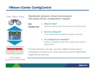 VMware vCenter ConfigControl


 Track, Report, Share          Standardize dynamic virtual environments
                               with policy-driven configuration integrity

                               KEY               What do I have?
                               CAPABILITIES      Discover, organize and share accurate VI inventory data


                                                 How is it configured?
                                                 Track configuration & dependency data in real-time


                                                 Is it configured as it should be?
                                                 Analyze & compare configurations against past, peers &
                                                 best practices

                               Provides complete, accurate, real-time visibility into the state of
                               configuration compliance of virtual resources and their relationships
                               supporting the business.
      Policy backed
Configuration Diff and Drift
 