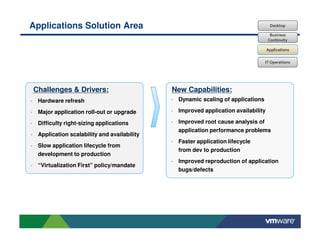 Applications Solution Area                                                        Desktop

                                                                                  Business
                                                                                 Continuity

                                                                                 Applications

                                                                               IT Operations




Challenges & Drivers:                       New Capabilities:
 Hardware refresh                            Dynamic scaling of applications

 Major application roll-out or upgrade       Improved application availability

 Difficulty right-sizing applications        Improved root cause analysis of
                                             application performance problems
 Application scalability and availability
                                             Faster application lifecycle
 Slow application lifecycle from
                                             from dev to production
 development to production
                                             Improved reproduction of application
 “Virtualization First” policy/mandate
                                             bugs/defects
 