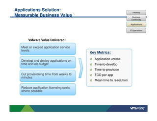 Applications Solution:                                                Desktop
Measurable Business Value                                             Business
                                                                     Continuity

                                                                    Applications

                                                                    IT Operations



      VMware Value Delivered:

  Meet or exceed application service
  levels
                                        Key Metrics:
                                          Application uptime
  Develop and deploy applications on
  time and on budget                      Time-to-develop
                                          Time-to-provision
  Cut provisioning time from weeks to     TCO per app
  minutes
                                          Mean time to resolution

  Reduce application licensing costs
  where possible
 