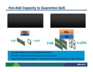 Hot-Add Capacity to Guarantee QoS

                         TPS                                              TPS

                    Latency                                             Latency



              SQL                                               SQL
              OS
                                                                OS
 2 GB                     1 vCPU
                                           8 GB                                4 vCPU

 Hot-add capacity with zero application downtime
 Minutes to stabilize VM and recover from SLA violation
 Other options include VMotion to more powerful host & add instance for fast scale-out
 
