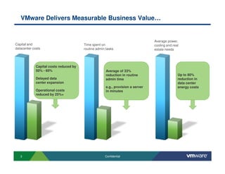 VMware Delivers Measurable Business Value…


                                                                                 Average power,
Capital and                             Time spent on                            cooling and real
datacenter costs                        routine admin tasks                      estate needs




             Capital costs reduced by
             50% - 60%                                Average of 33%
                                                      reduction in routine                      Up to 80%
             Delayed data                             admin time                                reduction in
             center expansion                                                                   data center
                                                      e.g., provision a server                  energy costs
             Operational costs                        in minutes
             reduced by 25%+




   3                                                 Confidential
 