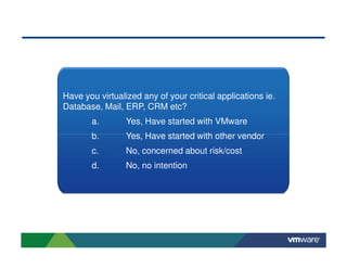 Have you virtualized any of your critical applications ie.
Database, Mail, ERP, CRM etc?
       a.        Yes, Have started with VMware
       b.        Yes, Have started with other vendor
       c.        No, concerned about risk/cost
       d.        No, no intention
 
