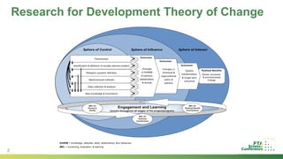 2
Research for Development Theory of Change
 