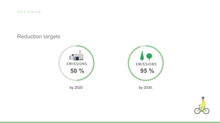 by 2030.by 2020
C I T Y V I S I O N
z50 % 95 %
Reduction targets
 