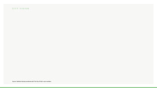 Source: Statistics Norway combined with The City of Oslo´s own numbers.
C I T Y V I S I O N
 