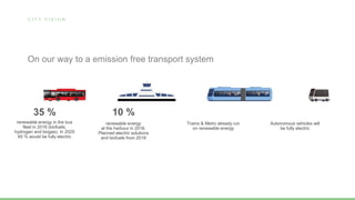 C I T Y V I S I O N
On our way to a emission free transport system
renewable energy in the bus
fleet in 2016 (biofuels,
hydrogen and biogas). In 2025
60 % would be fully electric
renewable energy
at the harbour in 2016.
Planned electric solutions
and biofuels from 2018
Trams & Metro already run
on renewable energy
35 % 10 %
Autonomous vehicles will
be fully electric
 