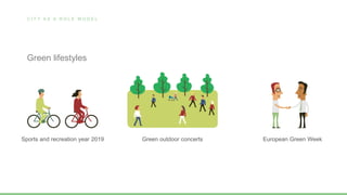 Green outdoor concertsSports and recreation year 2019
C I T Y A S A R O L E M O D E L
Green lifestyles
European Green Week
 