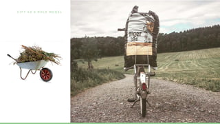 C I T Y A S A R O L E M O D E L
 