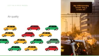 C I T Y A S A R O L E M O D E L
Air quality
 