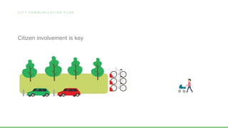 Citizen involvement is key
C I T Y C O M M U N I C A T I O N P L A N
 