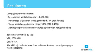 Resultaten
Campagne periode 4 weken
- Gerealiseerd aantal video starts 1.500.000
- Percentage uitgekeken video gemiddeld 38% (non forced)
- Totaal aantal gerealiseerde clicks 21750 (CTR 1,45%)
- Aanvragen proefritten en brochures lagen boven het gemiddelde
Benchmark InArticle 30 sec:
VTR: 20%-30%
CTR: 0,75%
Alle KPI’s zijn behaald waardoor er binnenkort een vervolg campagne
wordt ingepland!
 
