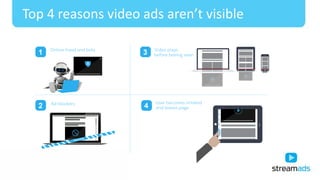 Top 4 reasons video ads aren’t visible
 