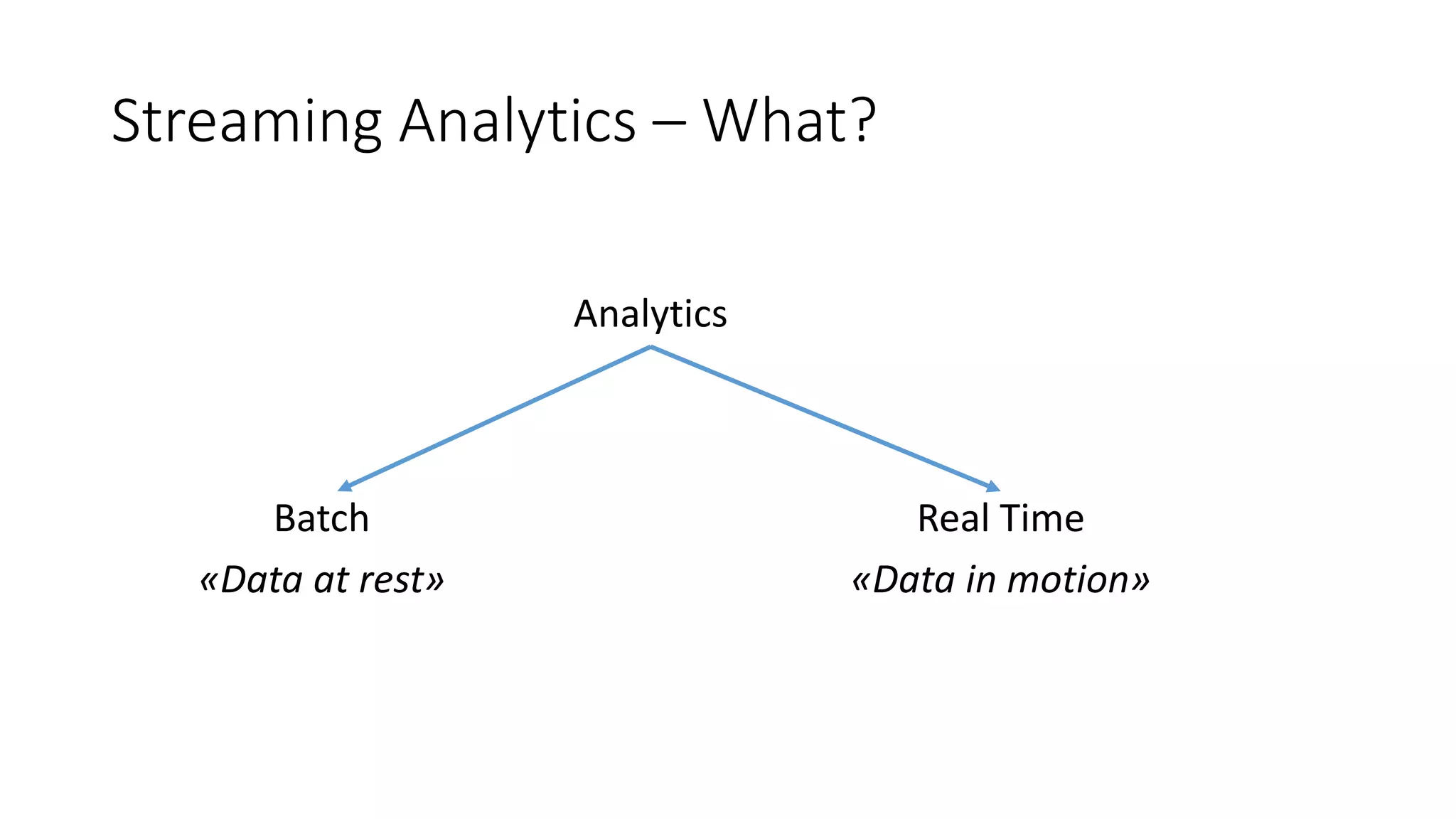 Streaming Analytics – What?
Analytics
Real Time
«Data in motion»
Batch
«Data at rest»
 