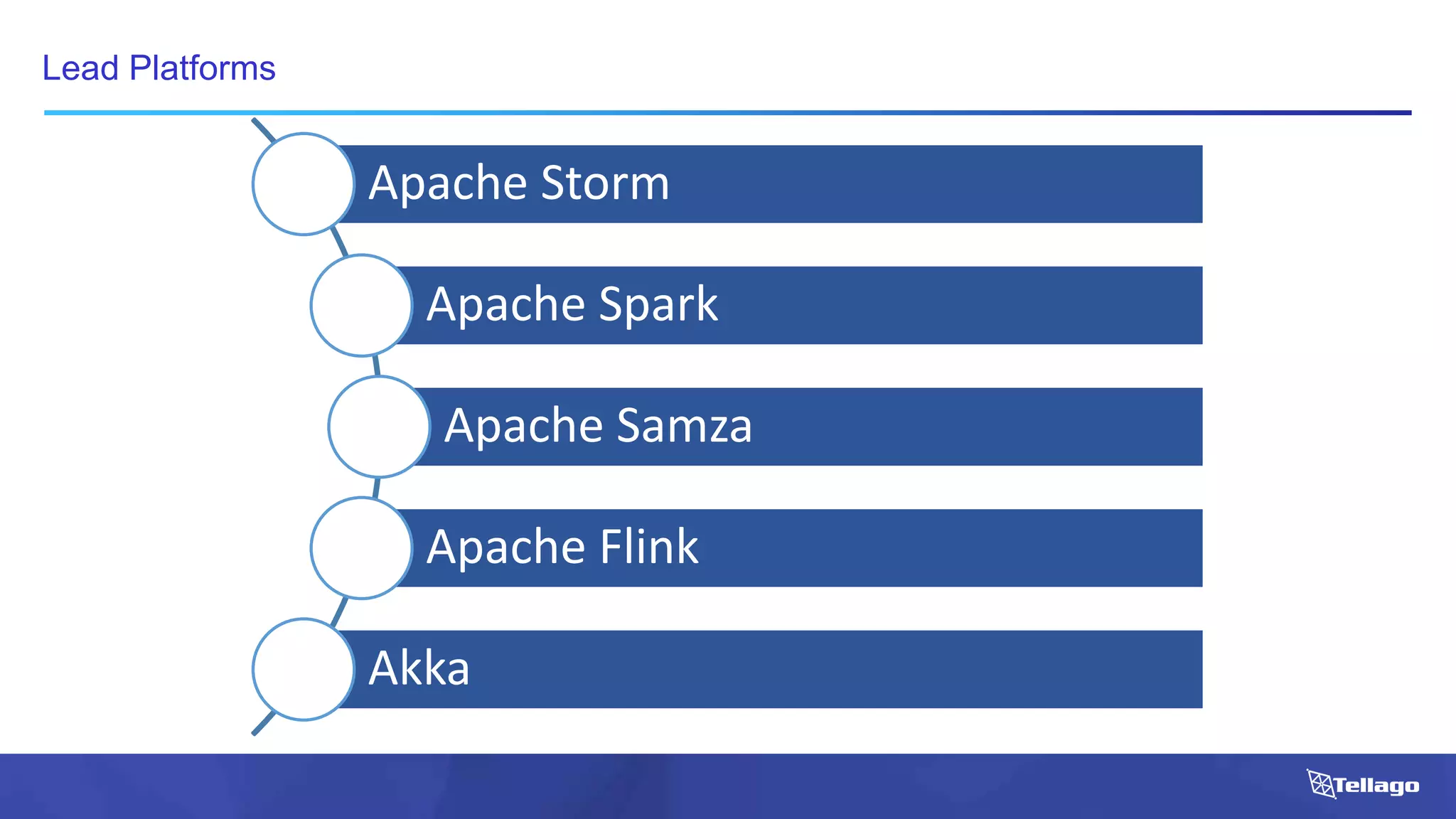 Lead Platforms
Apache Storm
Apache Spark
Apache Samza
Apache Flink
Akka
 