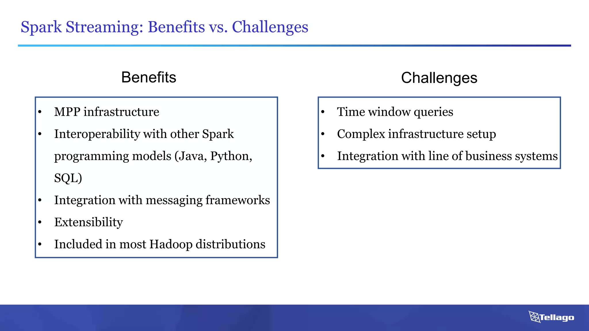 Spark Streaming: Benefits vs. Challenges
• MPP infrastructure
• Interoperability with other Spark
programming models (Java, Python,
SQL)
• Integration with messaging frameworks
• Extensibility
• Included in most Hadoop distributions
• Time window queries
• Complex infrastructure setup
• Integration with line of business systems
Benefits Challenges
 