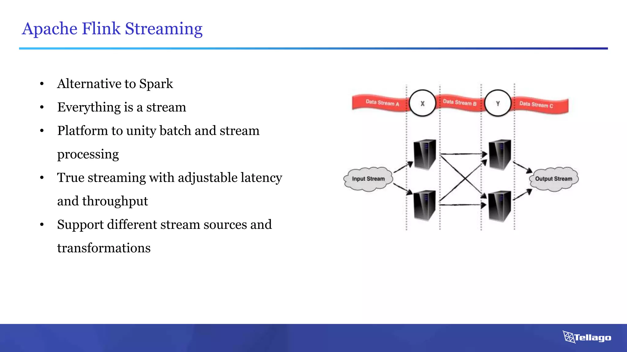 Apache Flink Streaming
• Alternative to Spark
• Everything is a stream
• Platform to unity batch and stream
processing
• True streaming with adjustable latency
and throughput
• Support different stream sources and
transformations
 
