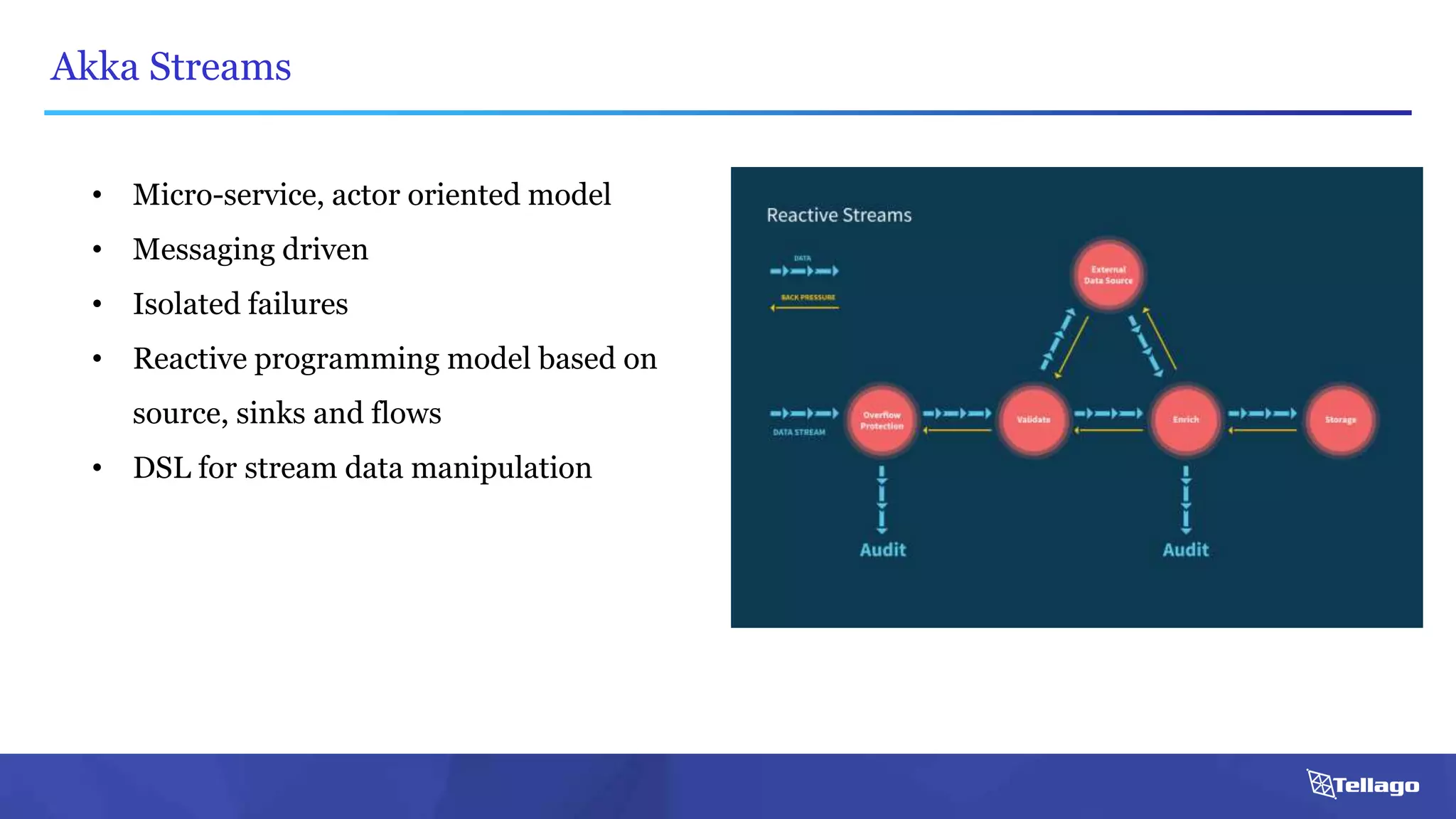 Akka Streams
• Micro-service, actor oriented model
• Messaging driven
• Isolated failures
• Reactive programming model based on
source, sinks and flows
• DSL for stream data manipulation
 