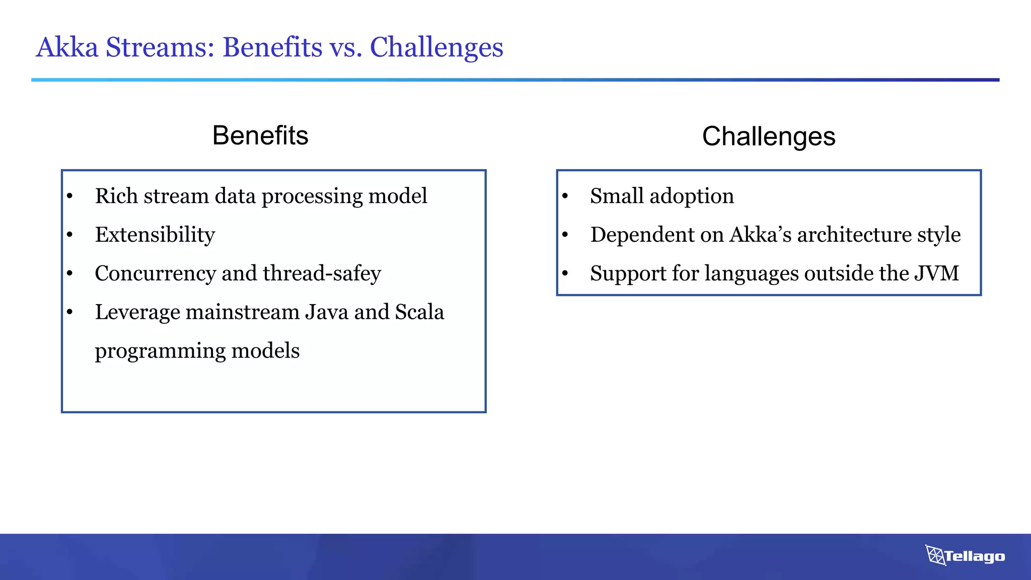 Akka Streams: Benefits vs. Challenges
• Rich stream data processing model
• Extensibility
• Concurrency and thread-safey
• Leverage mainstream Java and Scala
programming models
• Small adoption
• Dependent on Akka’s architecture style
• Support for languages outside the JVM
Benefits Challenges
 