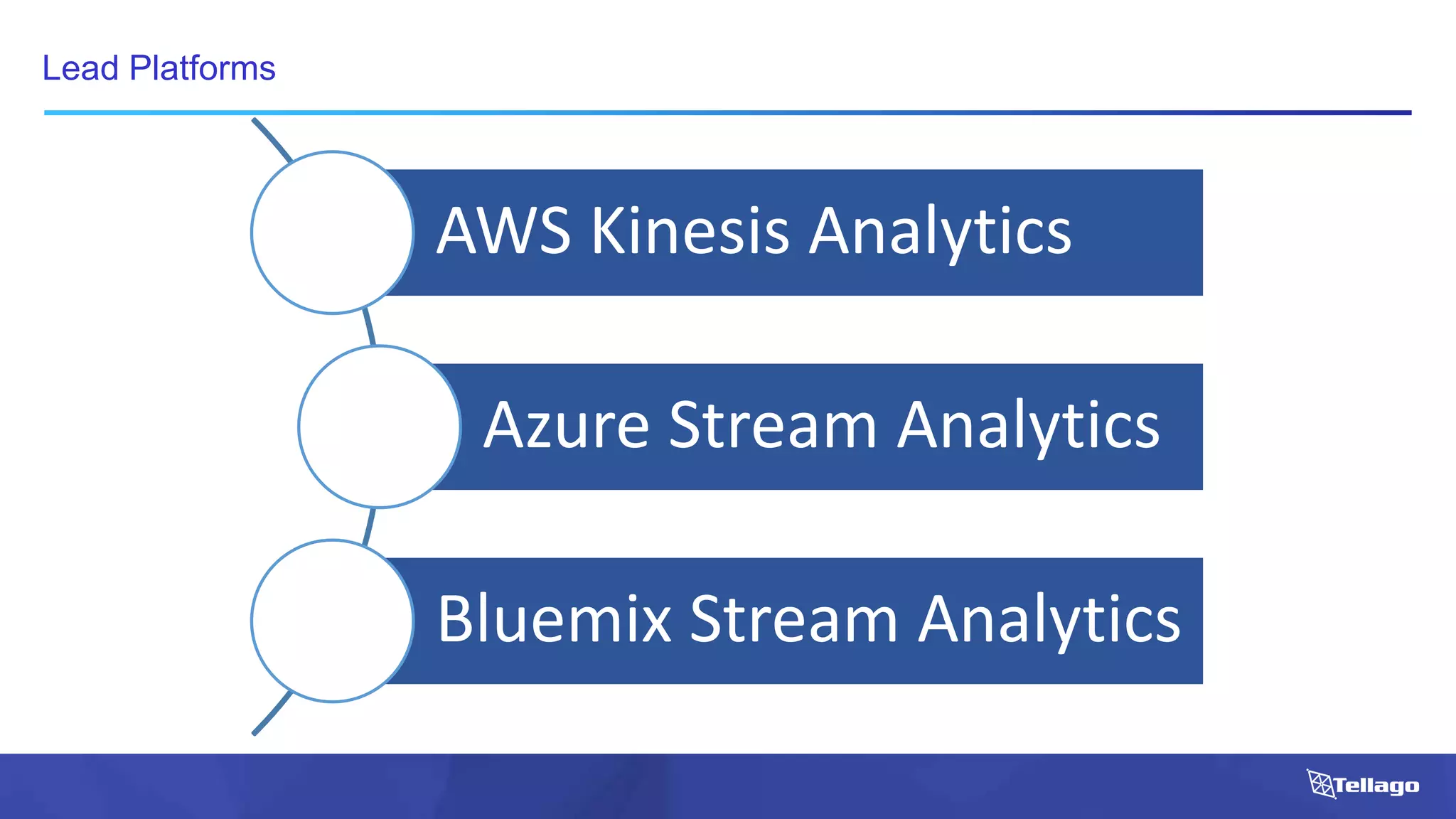 Lead Platforms
AWS Kinesis Analytics
Azure Stream Analytics
Bluemix Stream Analytics
 