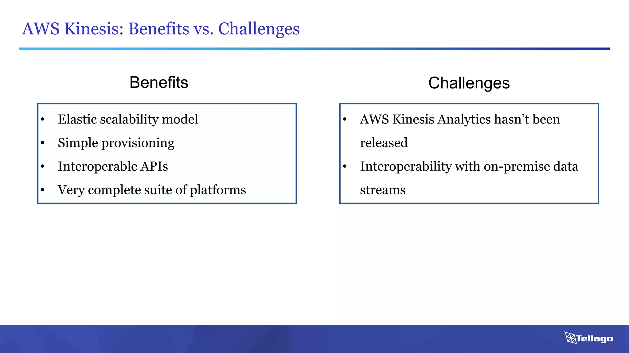 AWS Kinesis: Benefits vs. Challenges
• Elastic scalability model
• Simple provisioning
• Interoperable APIs
• Very complete suite of platforms
• AWS Kinesis Analytics hasn’t been
released
• Interoperability with on-premise data
streams
Benefits Challenges
 