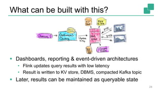What can be built with this?
24
 Dashboards, reporting & event-driven architectures
• Flink updates query results with low latency
• Result is written to KV store, DBMS, compacted Kafka topic
 Later, results can be maintained as queryable state
 