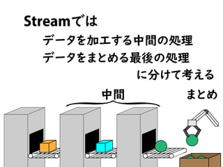 񤳤Stream APIT