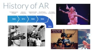 History of AR
 