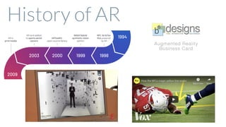 History of AR
 