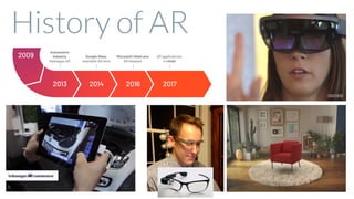 History of AR
 
