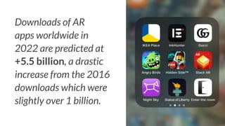 Downloads of AR
apps worldwide in
2022 are predicted at
+5.5 billion, a drastic
increase from the 2016
downloads which were
slightly over 1 billion.
 