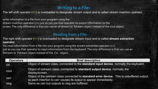 Stream classes in C++ | PPTX | Programming Languages | Computing