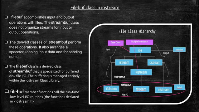 Stream classes in C++ | PPTX | Programming Languages | Computing