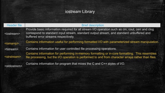 Stream classes in C++ | PPTX | Programming Languages | Computing