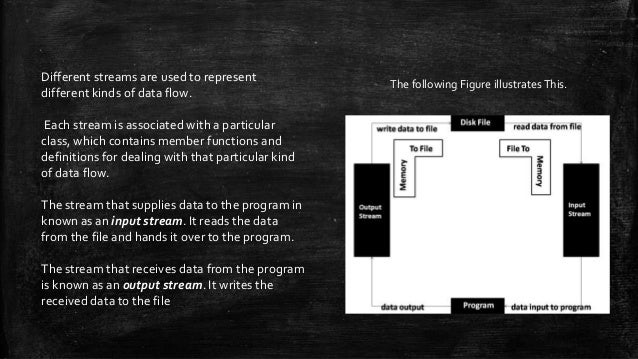 Stream classes in C++