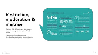 Restriction,
modération &
maitrise
L’accès à la diffusion en live stream
pour tous et pour tout, un débat
moral.
Des ressources doivent être
impliquées pour gérer la modération.
 