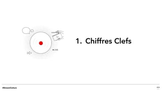 1. Chiffres Clefs
 