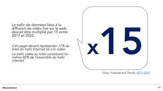 Cisco, Forecast and Trends, 2017–2022
Le trafic de données liées à la
diffusion de vidéo live sur le web
devrait être multiplié par 15 entre
2017 et 2022.
Cet usage devant représenter 17% du
total du trafic Internet lié à la vidéo.
Le trafic vidéo au total constituant lui-
même 82% de l’ensemble du trafic
internet.
x
 